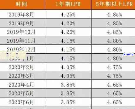 工商银行逾期利息-工商银行逾期是多少钱