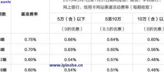 建设银行逾期还款政策，熟悉建设银行的逾期还款政策