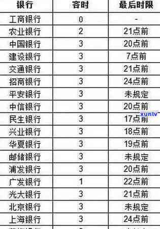 建设银行还款逾期宽限期是否需要申请？