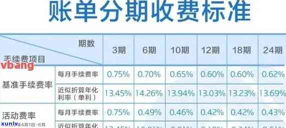 怎样计算建设银行逾期还款费用及利息？