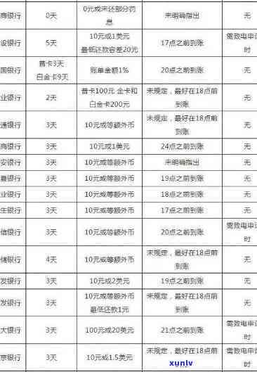 农业银行还款逾期一天怎么才不上，避免污点：农业银行还款逾期一天的解决办法