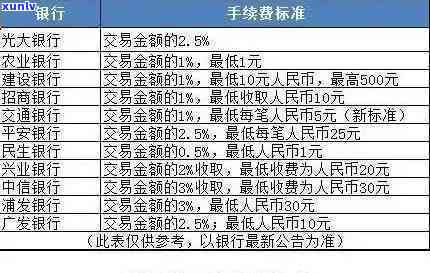 交通银行逾期消除  全解析：最全、最新解决方案