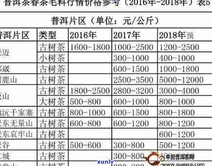 2020年澜沧古茶乌金行情价格表，澜沧古茶乌金行情价格表：2020年的茶叶市场概览