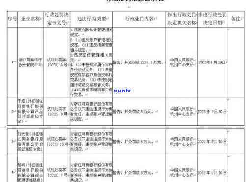 交通银行逾期一次,会作用记录吗，逾期一次会对有作用吗？——交通银表现例