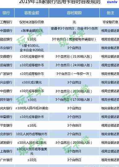 交通银行逾期一次免罚：金额及条件全解析