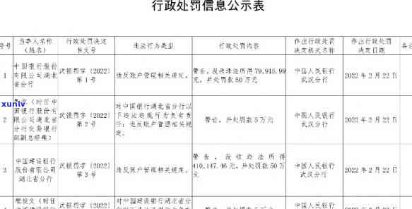 交通银行逾期一次免罚：金额及条件全解析