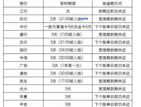 交通银行逾期上了，怎样消除？全攻略！