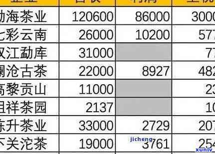 澜沧古茶八座山价格-澜沧古茶八座山价格表