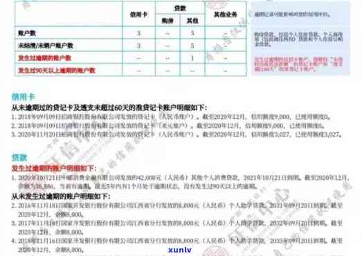 交通银行逾期一次，会怎样作用你的记录？