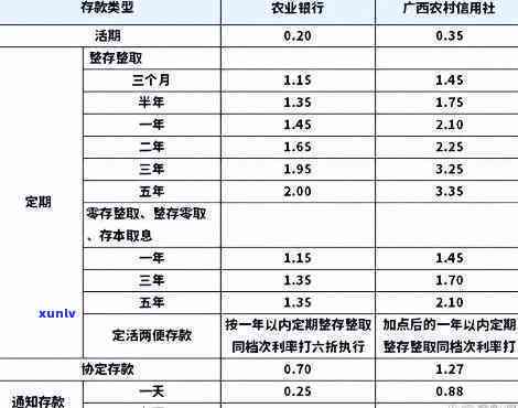 农业银行逾期利息与本金等额，怎样解决？