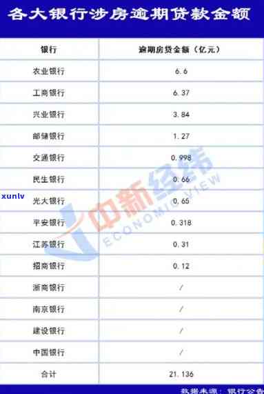 农业银行逾期利息与本金等额，如何处理？