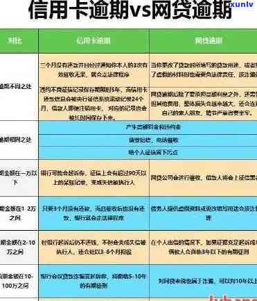 工商银行几天逾期-工商银行几天逾期上