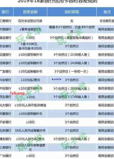 交通银行逾期：怎样说、怎么说理由及怎么还款？