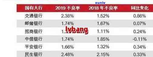 交通银行逾期：怎样说、怎么说理由及怎么还款？