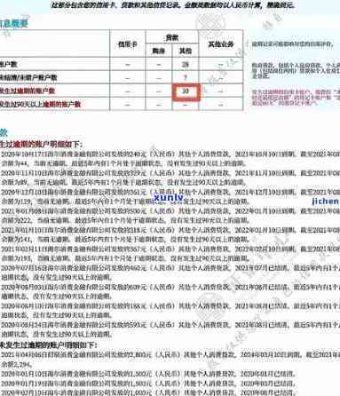 有钱花逾期罚息详解：怎样计算、更低标准及作用