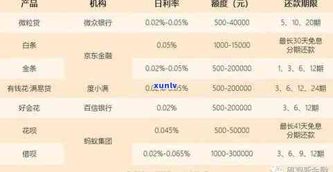 有钱花逾期罚息详解：怎样计算、更低标准及作用