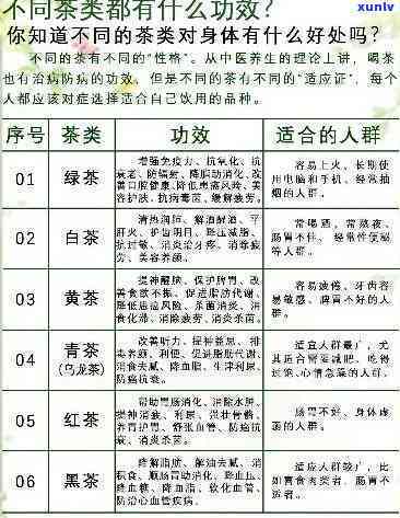 去火养生茶配方大全，清热降火，养生必备！全网最全去火养生茶配方大公开