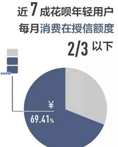 有钱花逾期上门核实，如何应对？