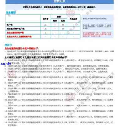 有钱花不能逾期多久-有钱花不能逾期多久上