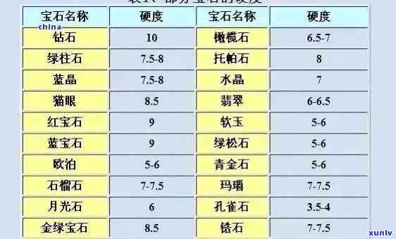 凤凰玉石成分表，探究神秘的凤凰玉石：成分分析报告