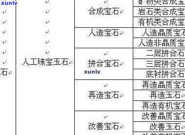 凤凰玉石成分表，探究神秘的凤凰玉石：成分分析报告