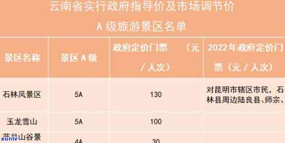 云阳山景区门票价格一览表