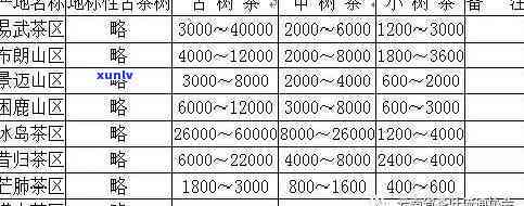 澜沧古茶老特沱价格表，探寻古韵风情：澜沧古茶老特沱价格表一览