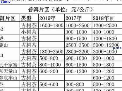 澜沧古茶老特沱价格-澜沧古茶老特沱价格表