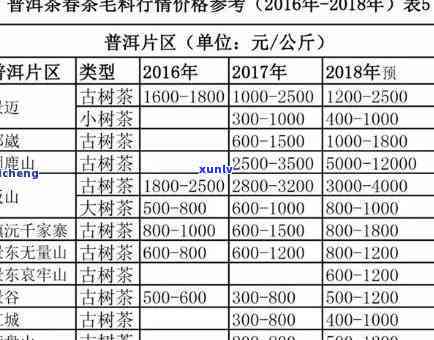 澜沧古茶林中王价格表：最新行情与高清图片全览