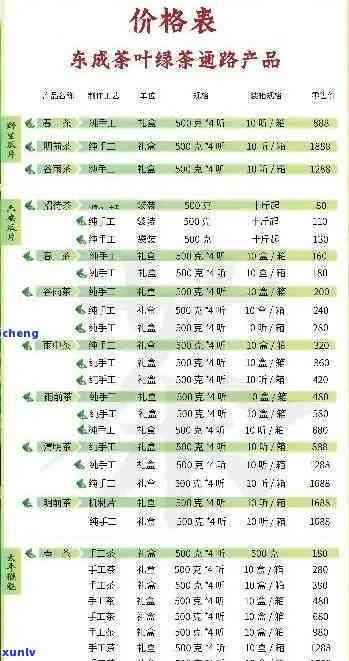 澜沧古茶林中王价格表：最新行情与高清图片全览