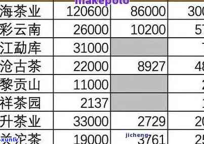 澜沧古茶最新价格：多少钱一斤？