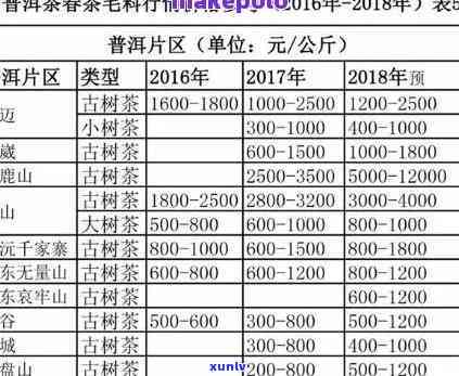 澜沧古茶报价全览：最新报价表及网站一览