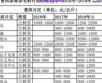 澜沧古茶批发价格表大全：最新详细信息与高清图片