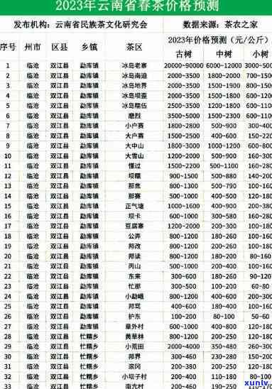 2023澜沧古茶价格表001最新官方发布