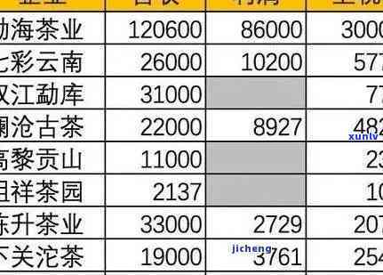 澜沧古茶最新价格表-澜沧古茶最新价格表及图片