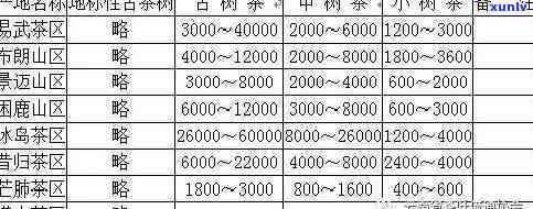 澜沧古茶最新价格表-澜沧古茶最新价格表及图片