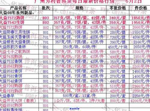 大益号芳村价格-大益号今天价钱