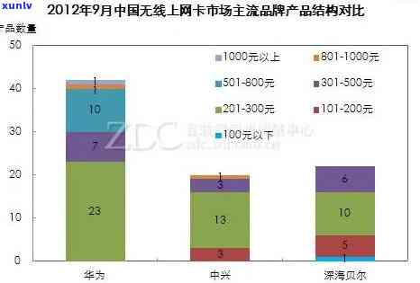 银大益2012，投资理财新选择：银大益2012产品介绍与分析