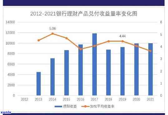 银大益2012，投资理财新选择：银大益2012产品介绍与分析