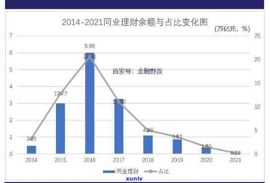 银大益2012，投资理财新选择：银大益2012产品介绍与分析