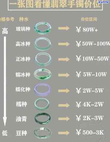 云霄翡翠手镯价格表，最新云霄翡翠手镯价格表，让您一目了然！