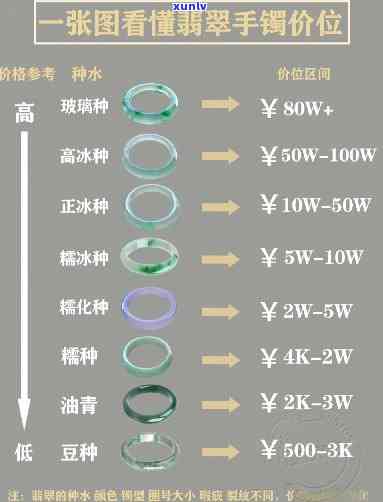 云霄翡翠手镯-云霄翡翠手镯价格表