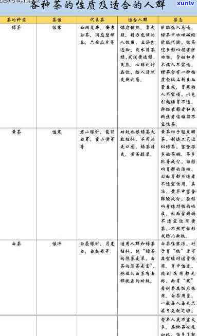 养生茶搭配表：适合不同体质的搭配建议与表格