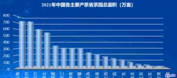 养生茶市场规模产值，探究中国养生茶市场规模与产值的发展趋势