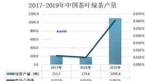 中国养生茶市场规模-中国养生茶市场规模及预测