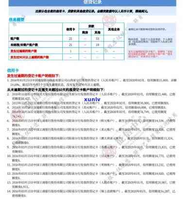 有钱花逾期多久会上？影响信用记录的时间解析