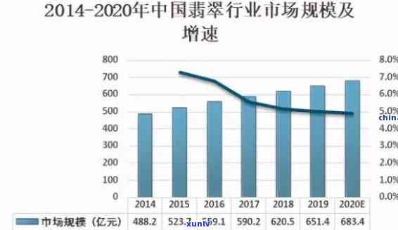 云龙翡翠价格走势分析图：全面解析翡翠市场价格变化趋势