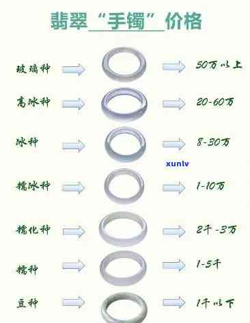 最新云龙翡翠手镯价格表及多少，一网打尽！