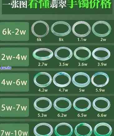 最新云龙翡翠手镯价格表及多少，一网打尽！