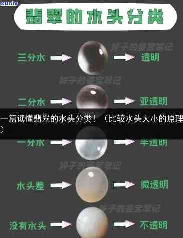 冰种翡翠灯光水头解析：结构、亮度及观察技巧